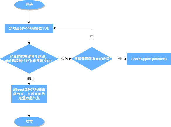 入队出队