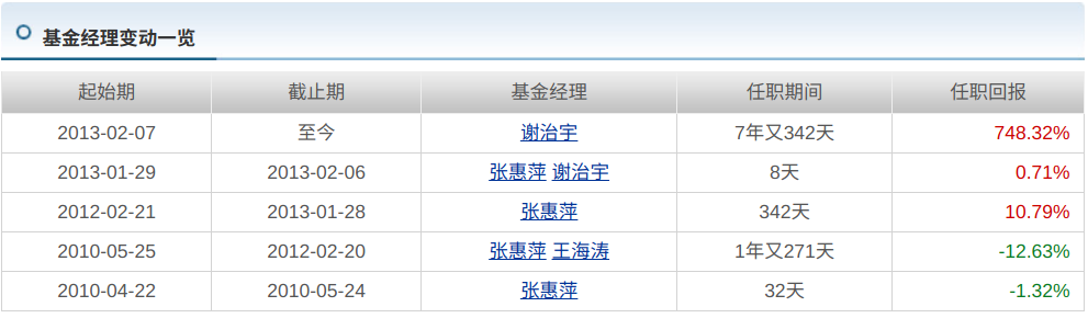 基金经理信息