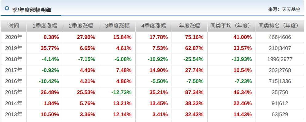 过往业绩