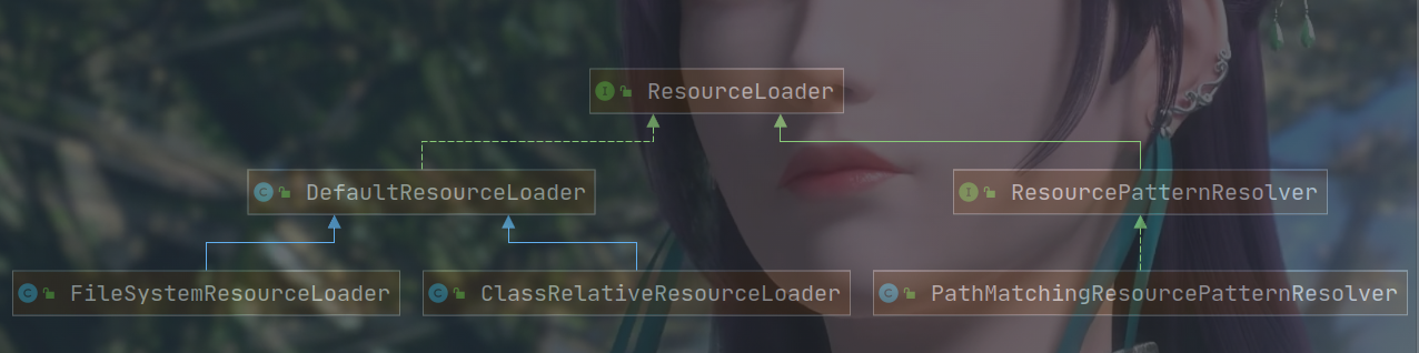 ResourceLoader