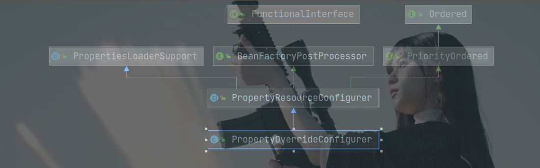 propertyOverrideConfigurer结构图